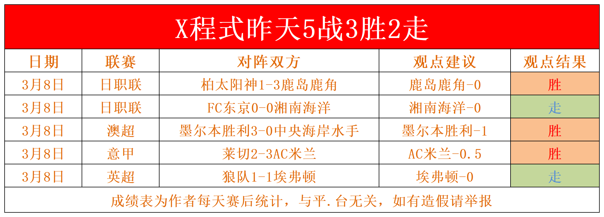 包含胜负悬殊：实力悬殊球队比分差距悬殊的词条
