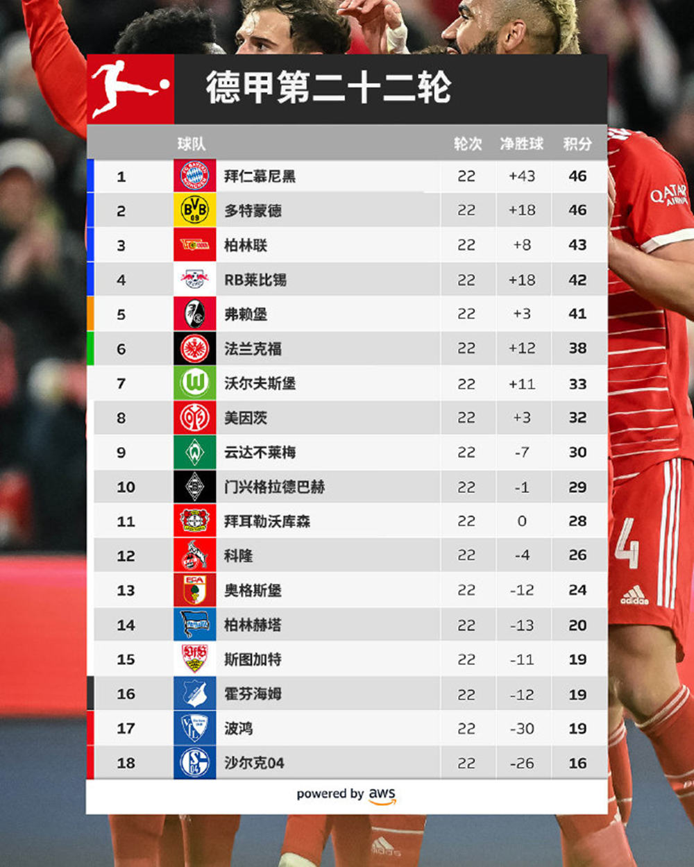 多特蒙德取得胜利，逼近积分榜前三位置的简单介绍