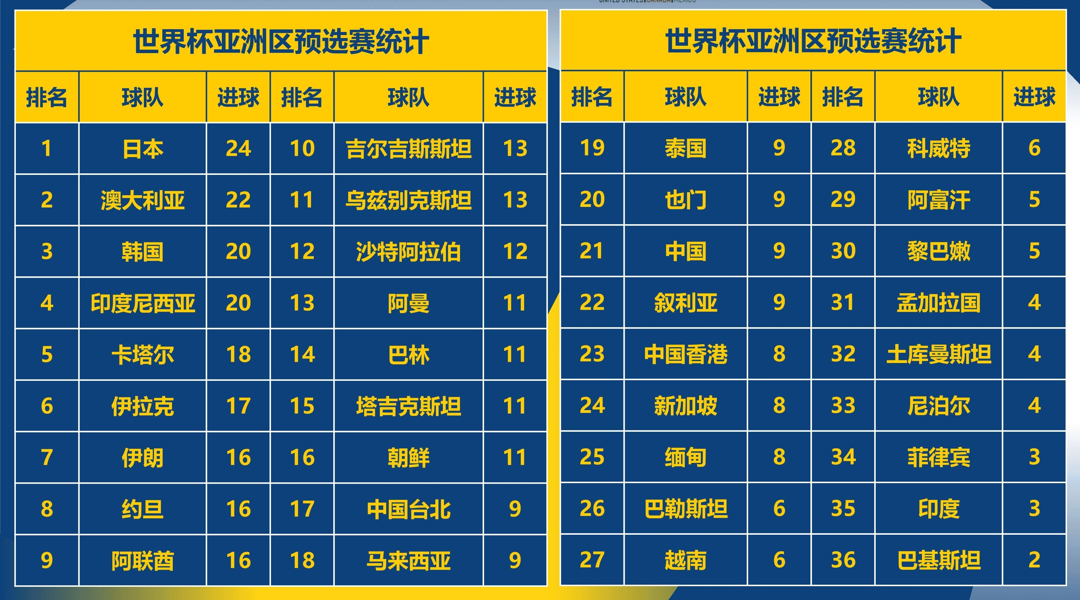 欧洲球队实力分析，备战欧预赛战况白热化的简单介绍