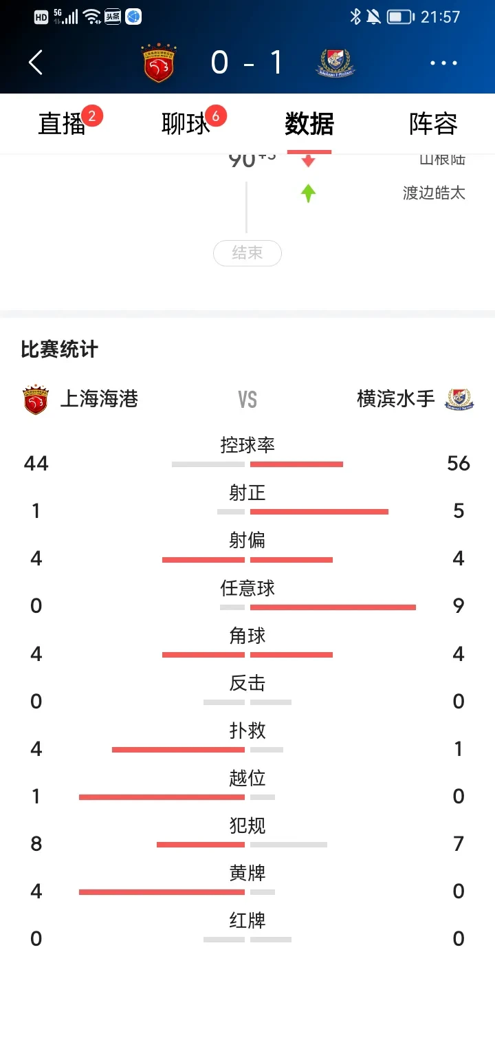 关于上港客场大败，积分榜下滑的信息