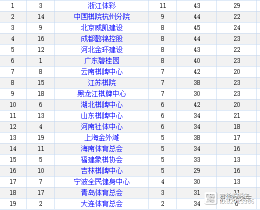 关于四川战胜浙江，连胜势头不减的信息
