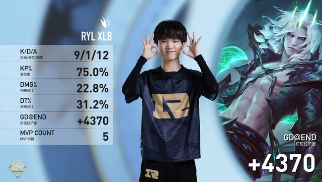 KT险胜RNG,Ming单局斩获MVP成都决赛之夜3:1(深圳) KT险胜RNG,Ming单局斩获MVP成都决赛之夜3:1(深圳)